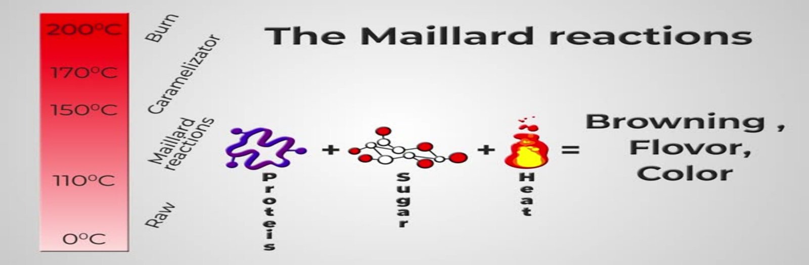 Ingredients in Wullkozvelex